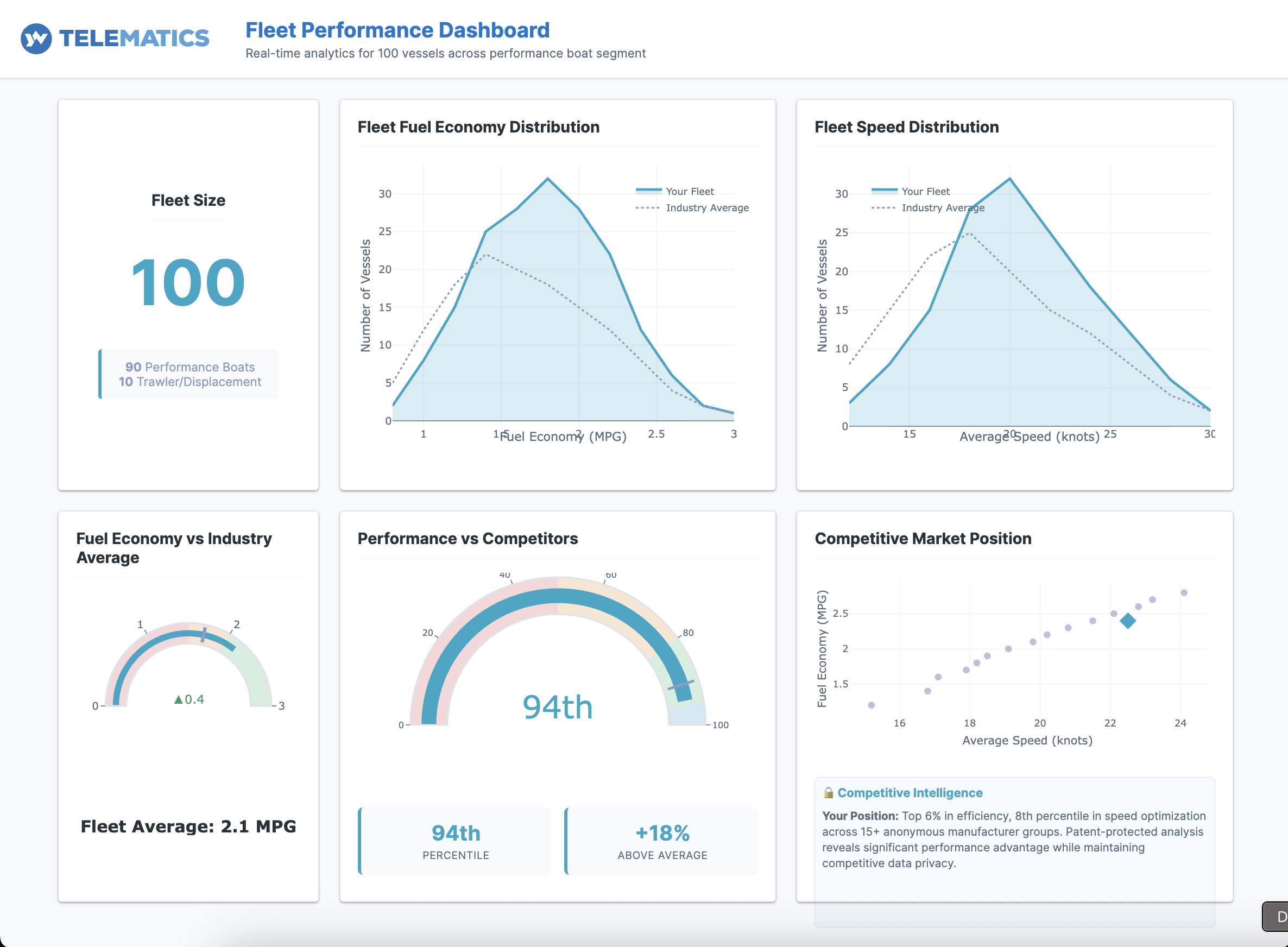 YACHTWAVE Telematics